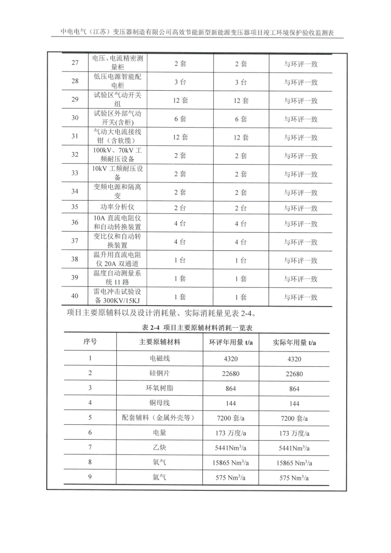 乐动平台app（江苏）变压器制造有限公司验收监测报告表_06.png